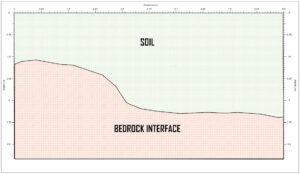Bedrock Profile