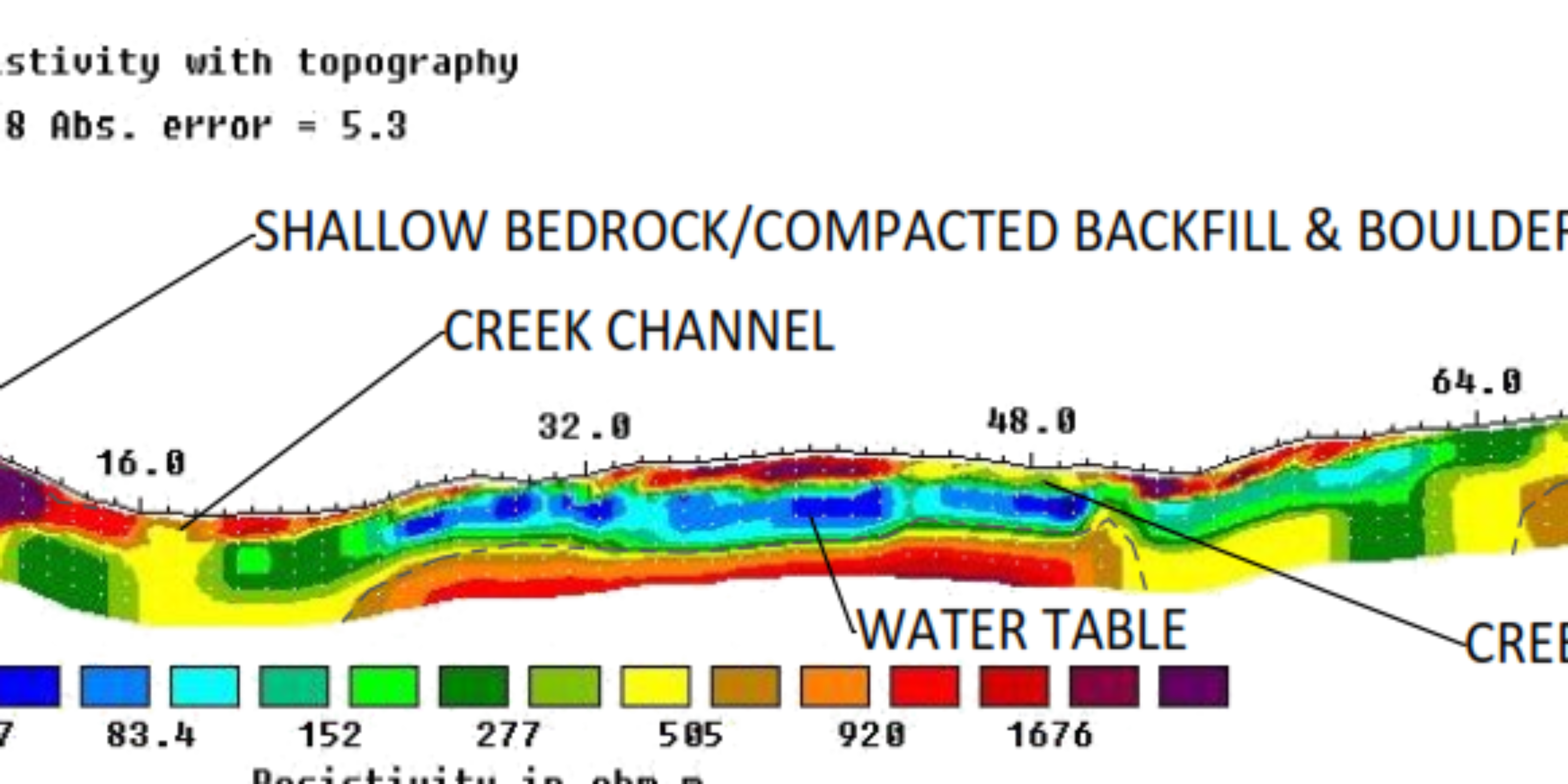 Bedrock mapping