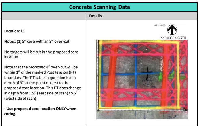 Xradar Core Approval Report