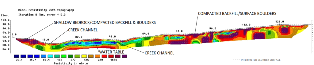 GPR in geophysics