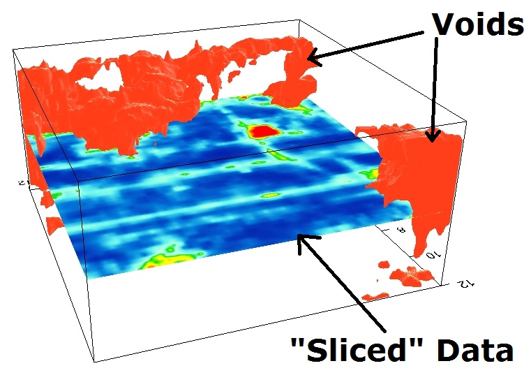 Report diagram of voids and data slice