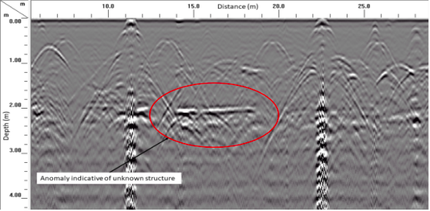 Example processed GPR profile from the survey. Red circle highlights undocumented feature. Potentially utility or historic structure.